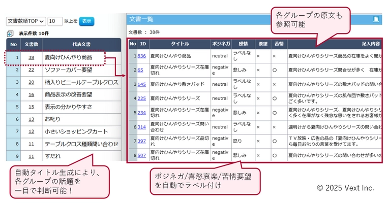 簡易VOC分析機能「VoC Lens」とグラフ解釈・サマリー機能 「VextInsight powered by Local SLM」をリリース