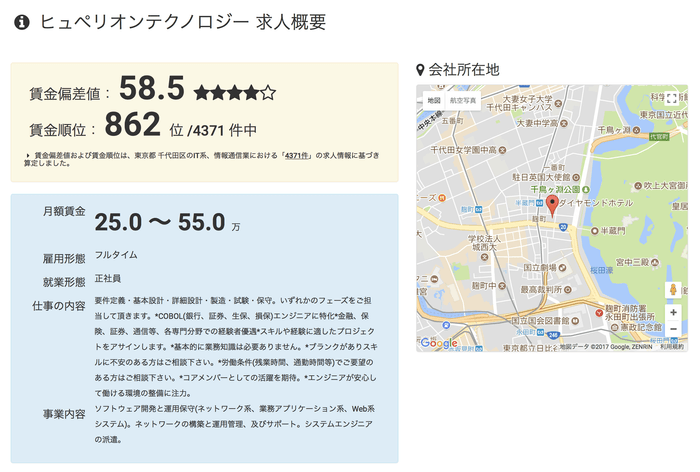 個別求人案件の概要