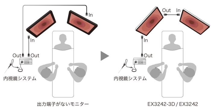 同じ映像を別のモニターにスルー表示