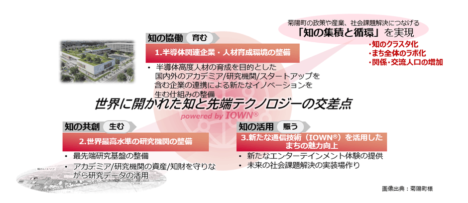 本協定における3つの柱の取り組み内容