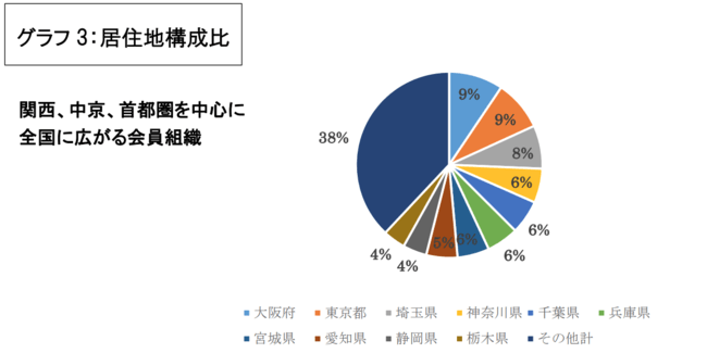 全国35箇所の大江戸温泉物語で使える無料宿泊券が当たる いいふろ会員 入会キャンペーン Newscast