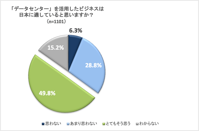 調査データ3