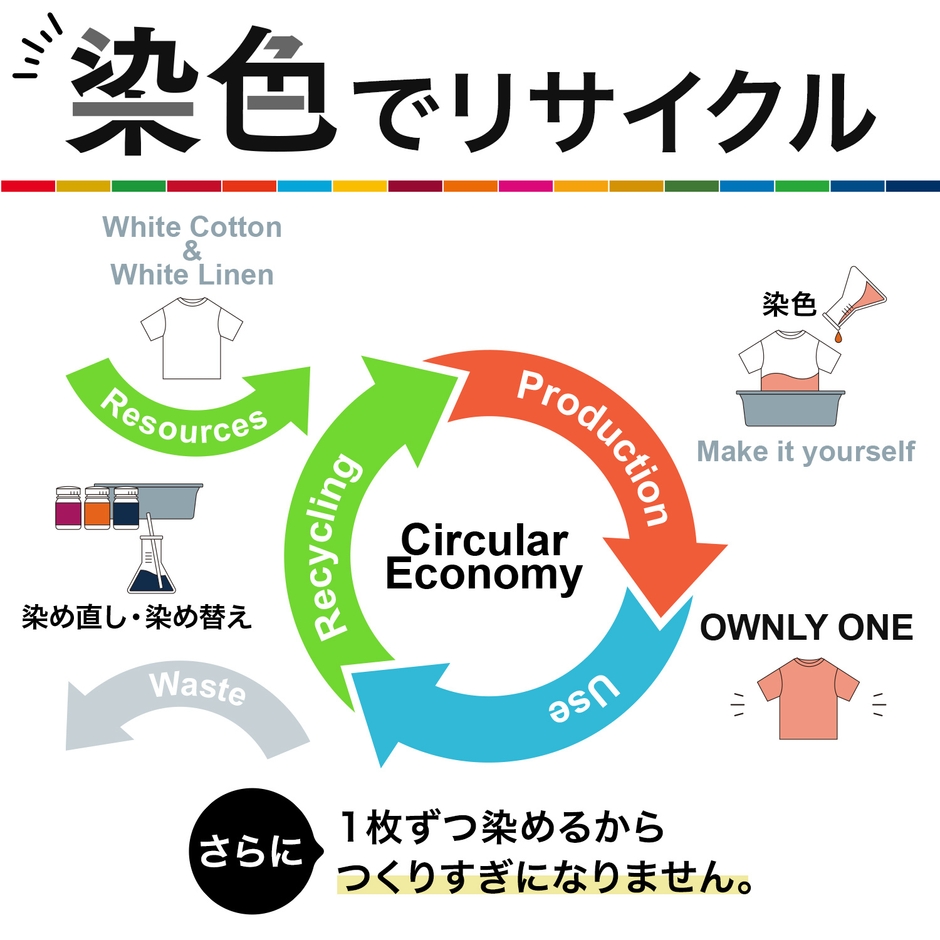 サーキュラーエコノミー