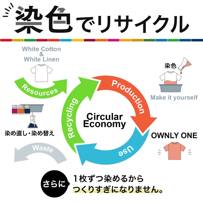 サーキュラーエコノミー