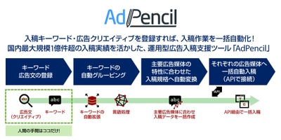 AdPencil製品イメージ