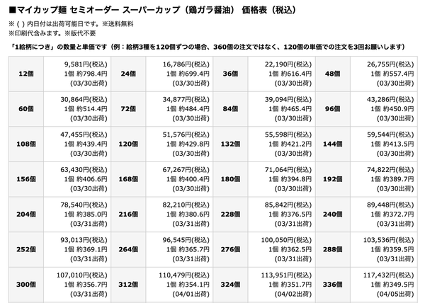 マイカップ麺　セミオーダーの一覧表（毎日、出荷タイミングの表示が変わります）