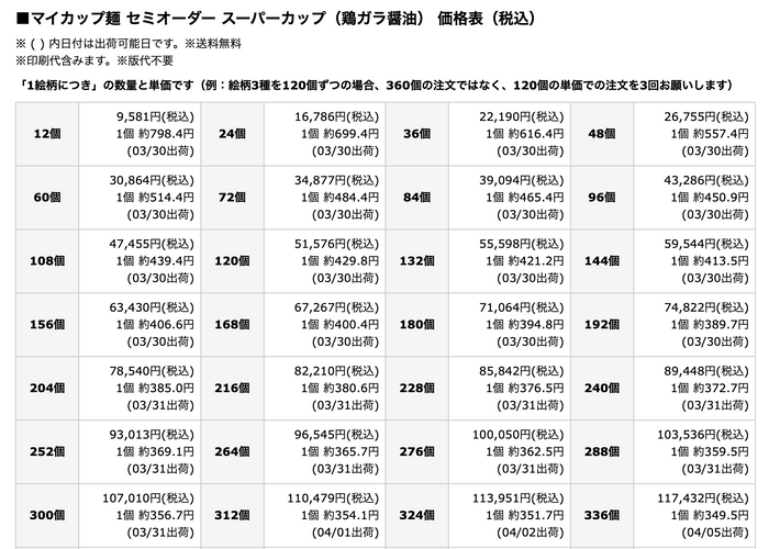 マイカップ麺　セミオーダーの一覧表（毎日、出荷タイミングの表示が変わります）