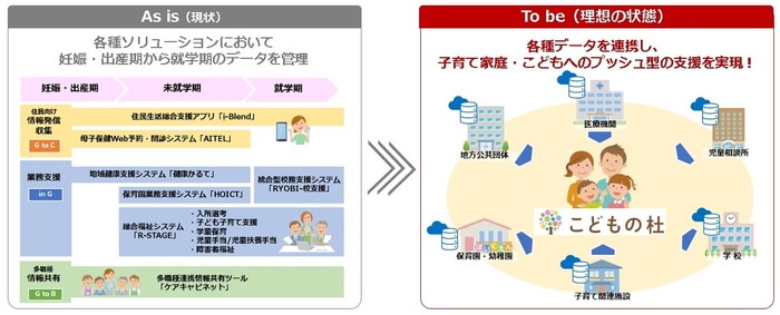 「こどもの杜」導入による効果　イメージ図