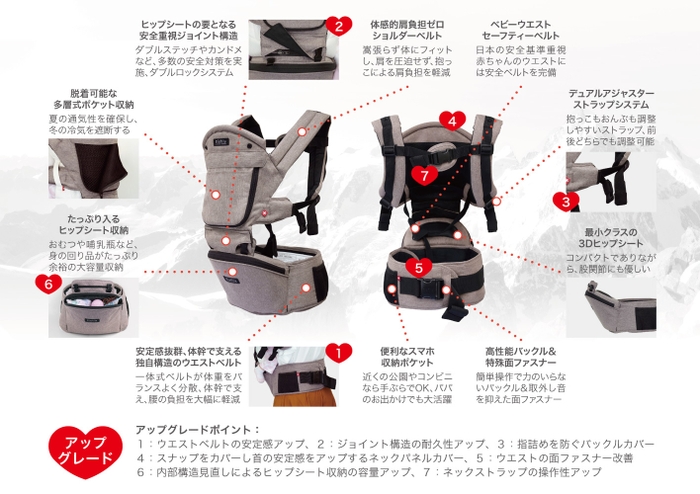 リニューアルポイント、ダイアグラム
