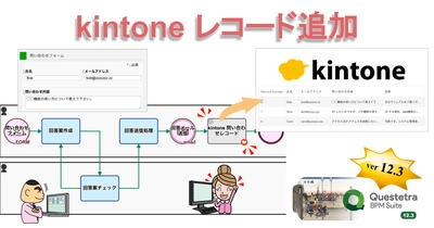 クエステトラ：クラウド型ワークフローv12.3、 kintone 連携を追加