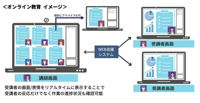 ビーウィズ　企業のオンラインサービスに新たな付加価値を提供　 『映像・音声リアルタイム共有化技術』 8月27日オープンソース公開