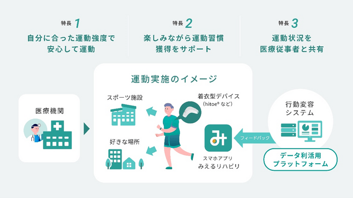 本サービスの特長