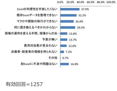 (Q6) 脱Excelしないのはなぜですか？