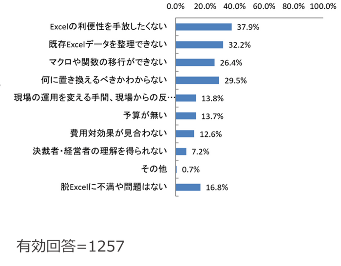 (Q6) 脱Excelしないのはなぜですか？