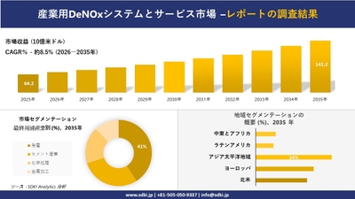 産業用DeNOxシステムとサービス市場レポート概要