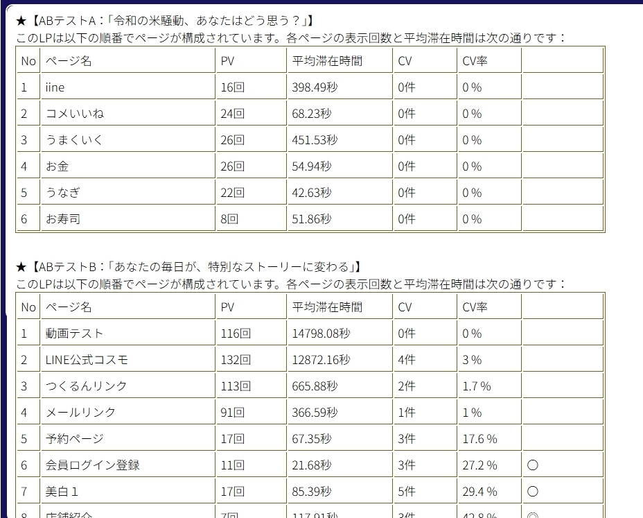 ページ別　PV,CTA,CV分析