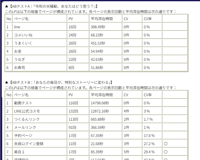 ページ別　PV&#44;CTA&#44;CV分析