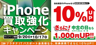 iPhoneをお得に売るチャンス！ 全国のパソコン工房にて「iPhone買取強化キャンペーン」を 2024年9月20日から10月17日まで期間限定で開催！ 期間中いつでも当社指定iPhoneの買取が最終査定額から10％増額！ 「中古の日」開催日なら更に1,000円増額！