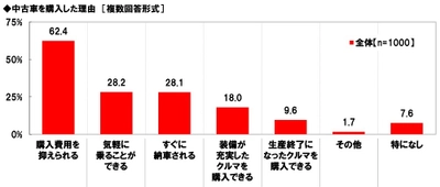 ホンダアクセス調べ　 “この人が中古車販売店の店員だったら 購入してしまう”と思う芸能人　 男性芸能人1位「木村拓哉さん」 2位「明石家さんまさん」、 女性芸能人1位「橋本環奈さん」 2位「新垣結衣さん」