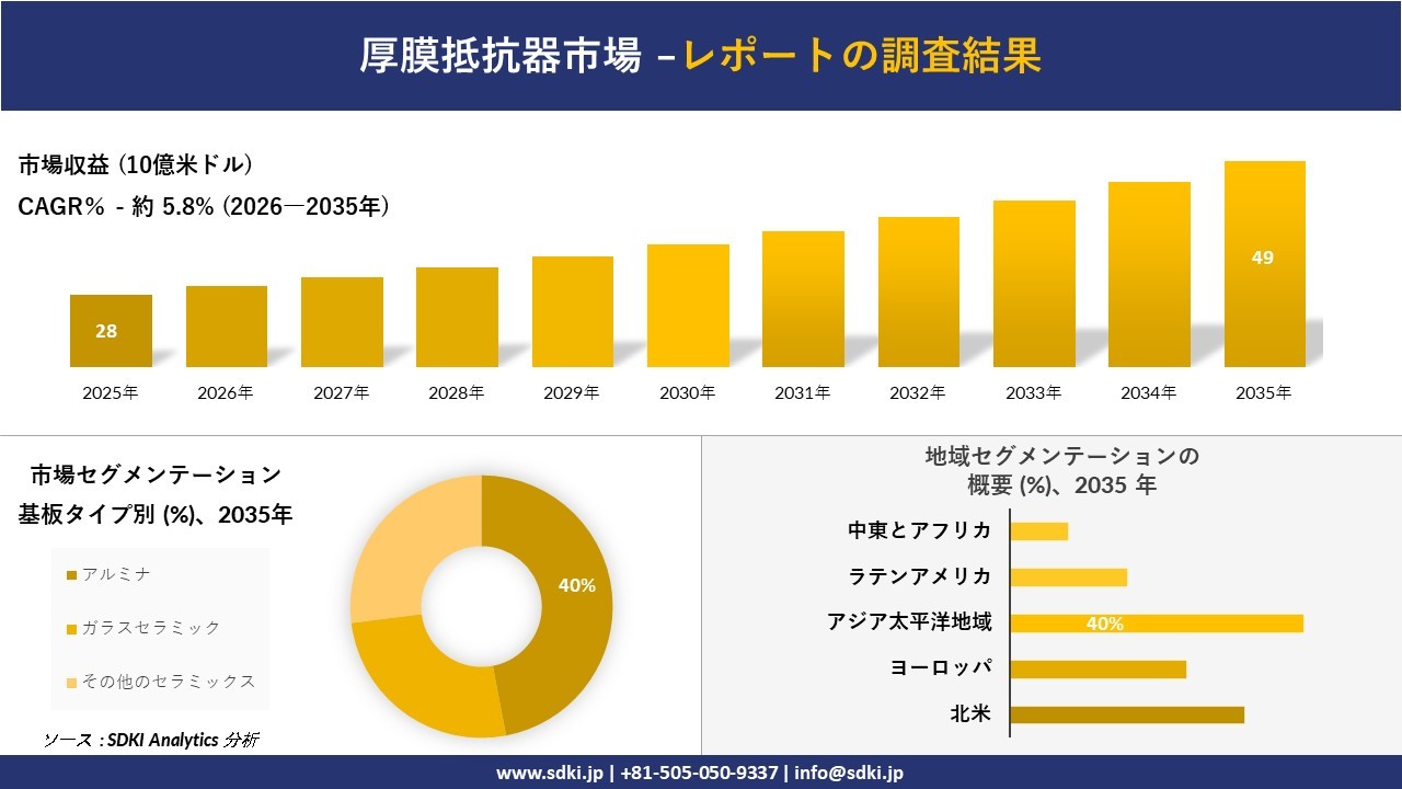 厚膜抵抗器市場調査レポート概要