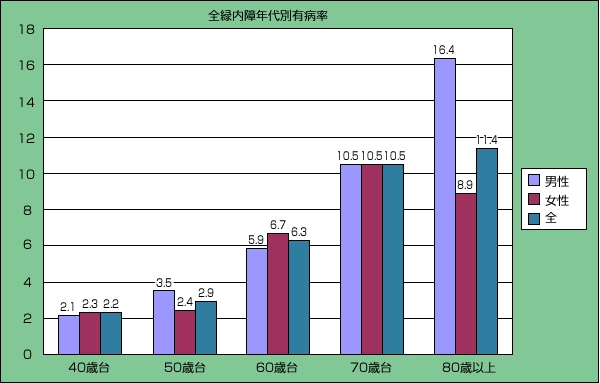 大阪の江坂まつおか眼科、緑内障と白内障ど同時に治療する 「iStent手術」を行う患者が前年比2倍に増加