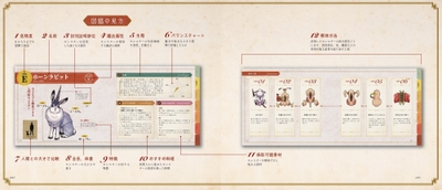 図鑑の見方