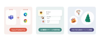 ピアギフトのさまざな機能