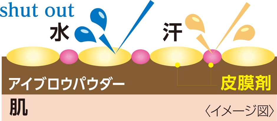 K-パレット ラスティングチップオンアイブロウパウダー ウォータープルーフイメージ