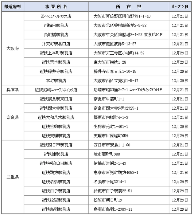 新拠点情報