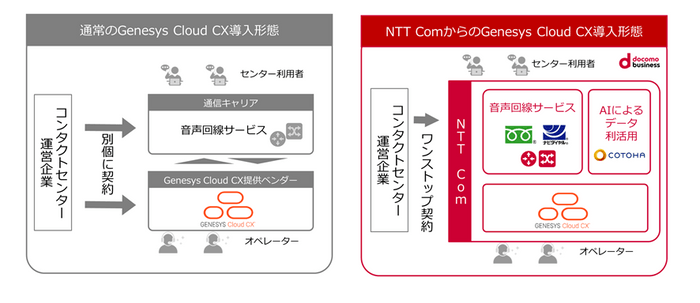 「Genesys Cloud CX」導入のイメージ