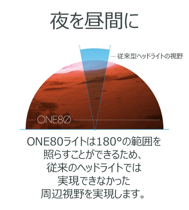 ONE80ライトの照射範囲