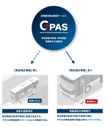 GPASの商用配信サービスの開始について
