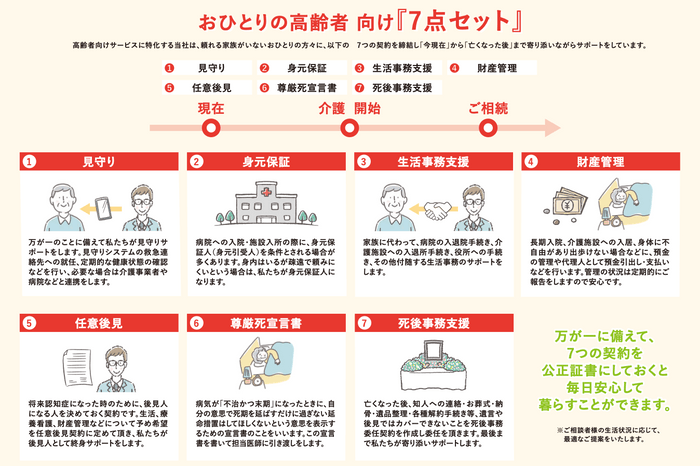 おひさぽ「7点セット」