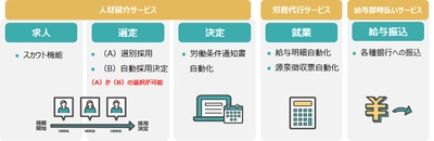 グレーゾーン解消制度で公式見解を取得