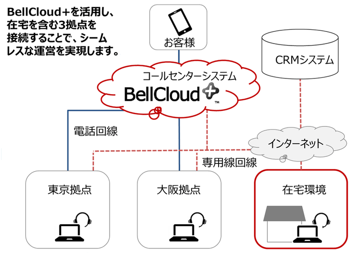 センター運営の全体図