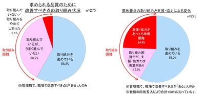 品質改善への取り組み
