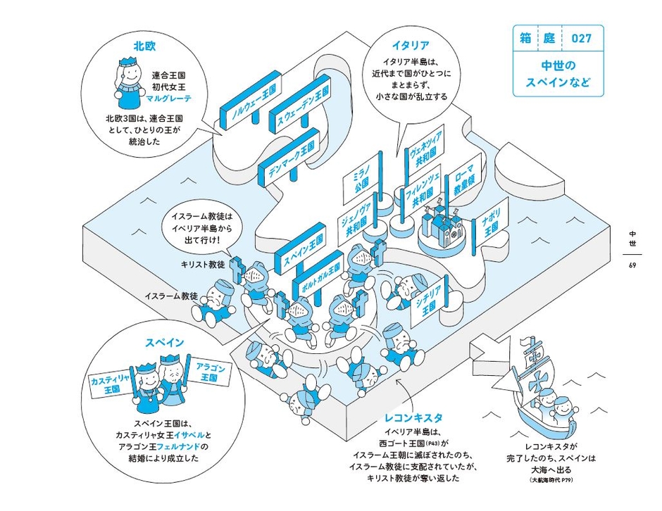 見開きの右ページに「箱庭」を掲載