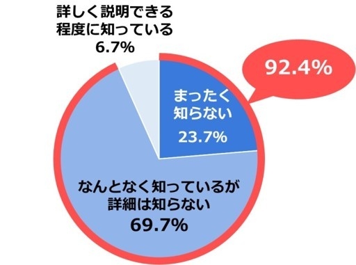 図2