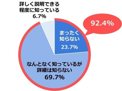 図2