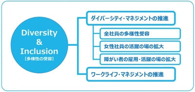 ジブラルタ生命、全国で活躍する多様な社員の転機を紹介する シリーズ動画「Your Turning Point」の配信をスタート