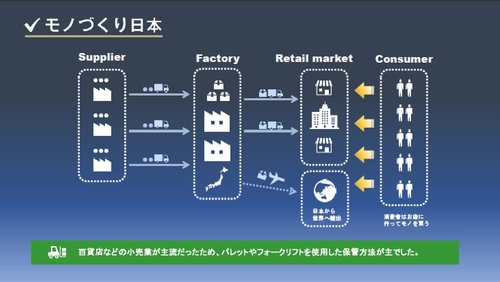 物流業界のマッチングWebサイト「物流SOS」を開設　 ～ 急増する物流センターにまつわる全ての“困った”に対応 ～