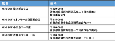 店舗リスト