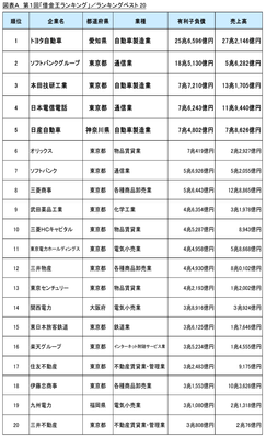 図A ランキングベスト20