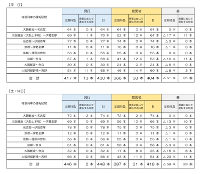 特急