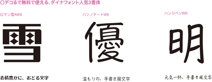 デコるで無料で使えるダイナフォント3書体