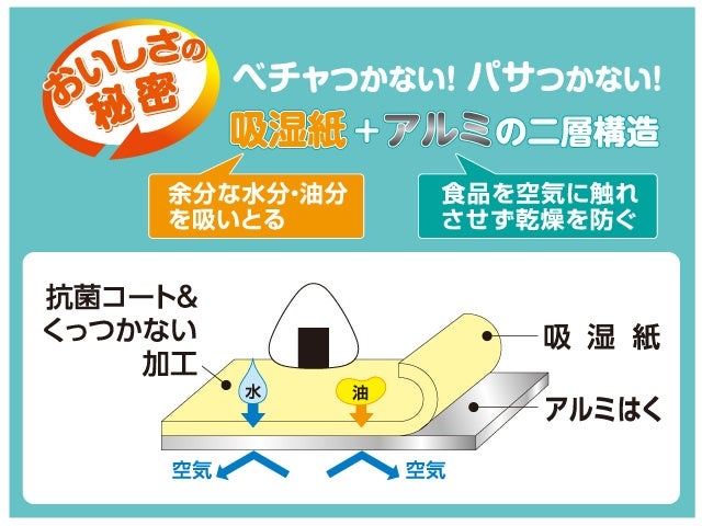 おにぎりホイル商品特長イメージ