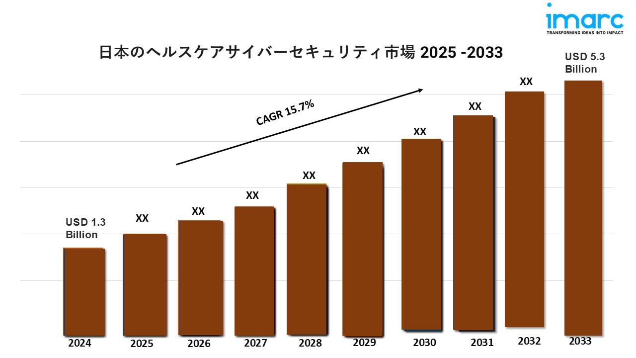 2020 ネットワーク セキュリティ ビジネス調査総監 (市場編) ゼロトラスト 2024 年度 1,891 億円見込 ～ 富士キメラ総研調査