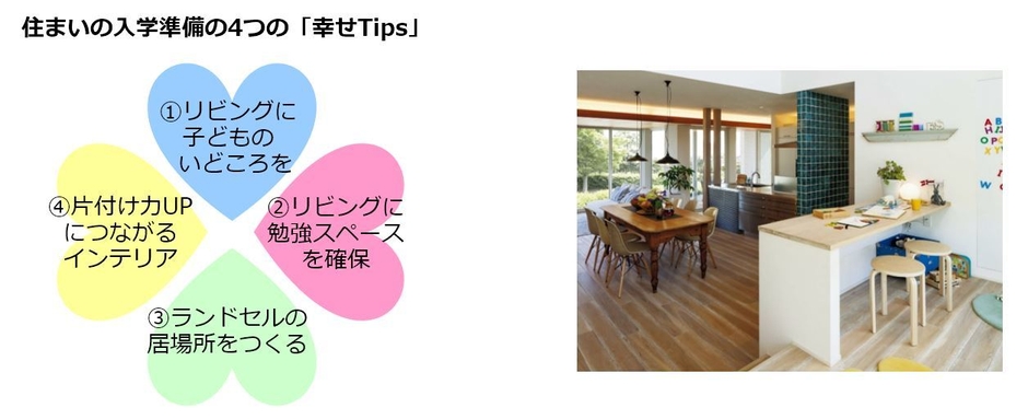 住まいの入学準備の4つの「幸せTips」