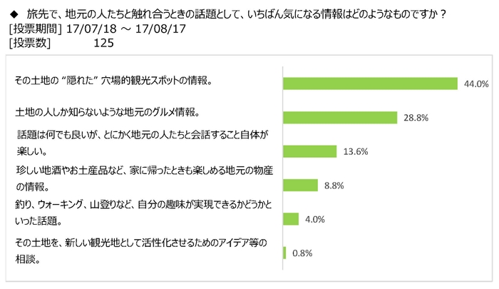 図表5