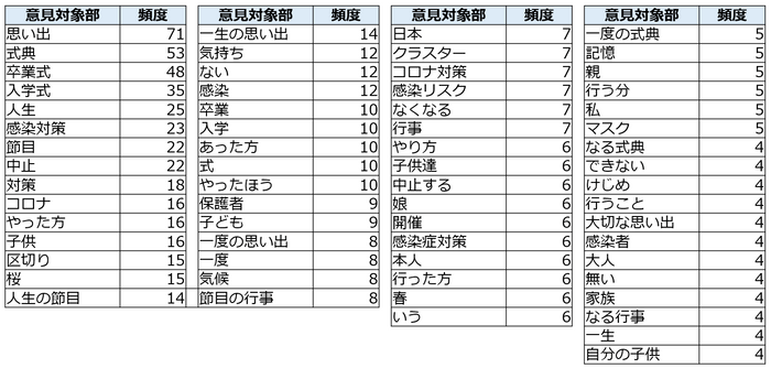 図2（意見タグ）